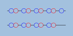 atomic pattern example