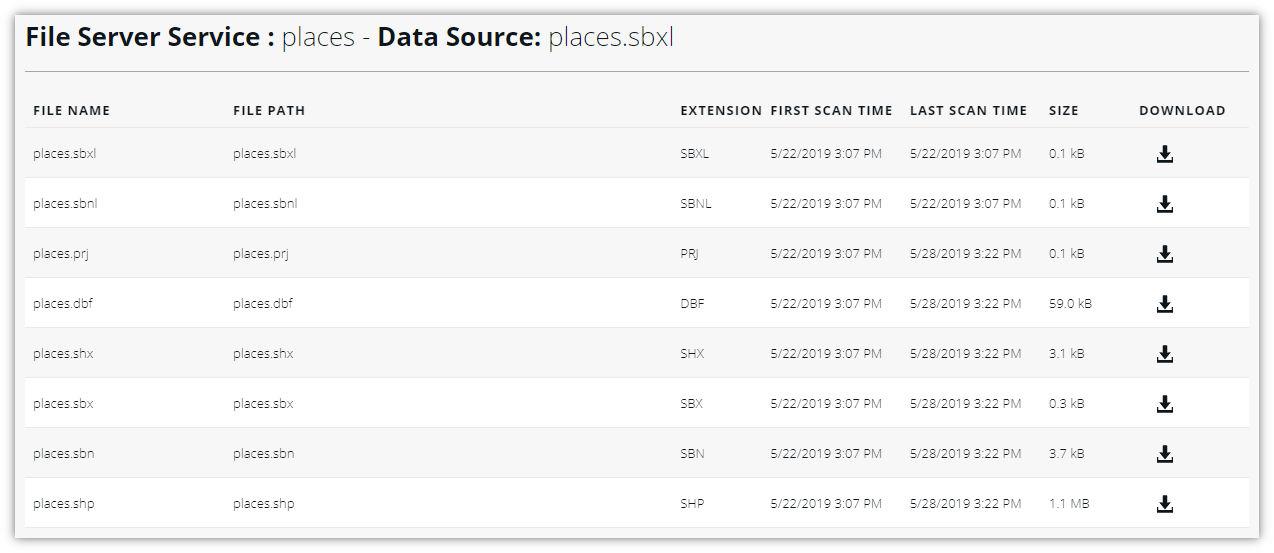 Downloading data sources