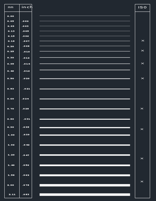 Line weight visualisation