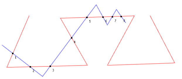 Intersection points between two polylines