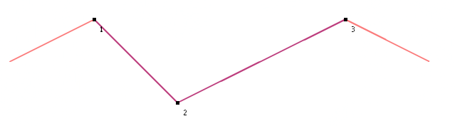 Intersection points of two polylines, where the blue polyline is shorter and lies on the red polyline