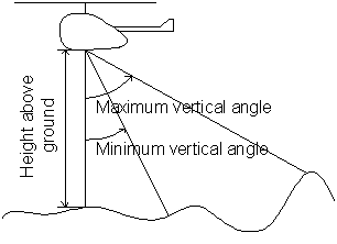 Vertical parameters