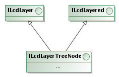 ILcdLayerTreeNode class diagram