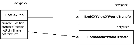 ILcdGXYPen Structure