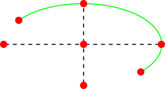 The handles of a regular arc