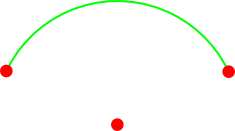 The handles of an arc-by-center-point
