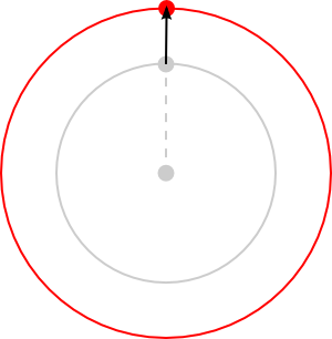 Moving the circle radius handle of a circle.
