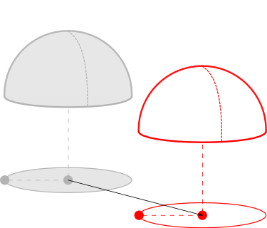 Translating a dome object.