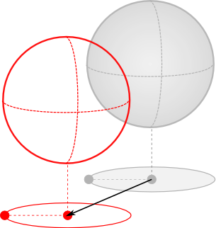 Translating a sphere object.