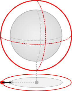 Editing the radius of a sphere object.