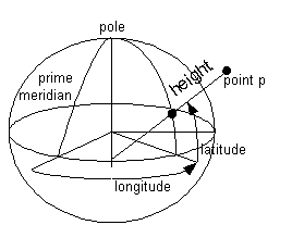 coordinate geodetic