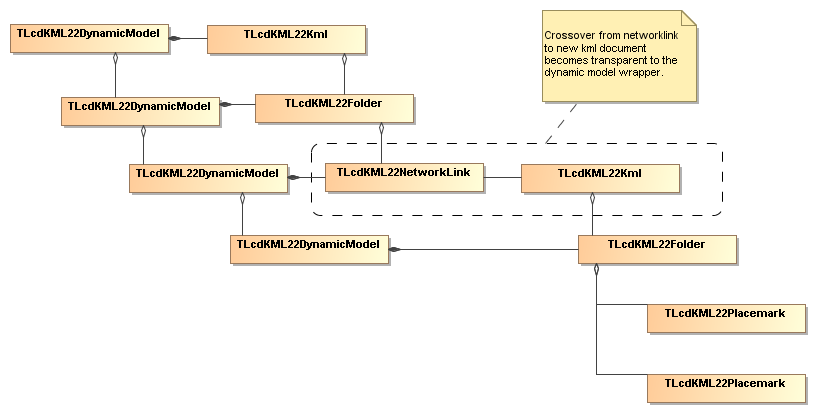 modeltreenode objectdiagram