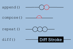 lsp complex stroke composition