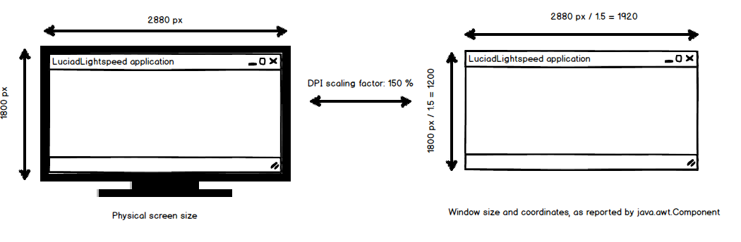 DPI scaling factor