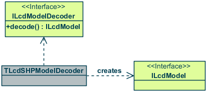 LSP ModelDecoder