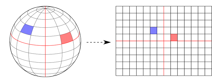 equidistant cylindrical