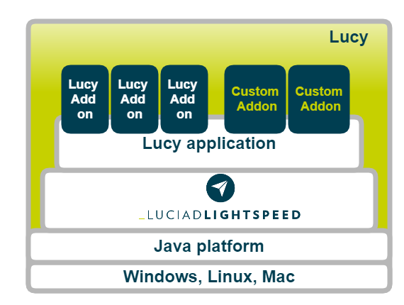 lucyarchitecture