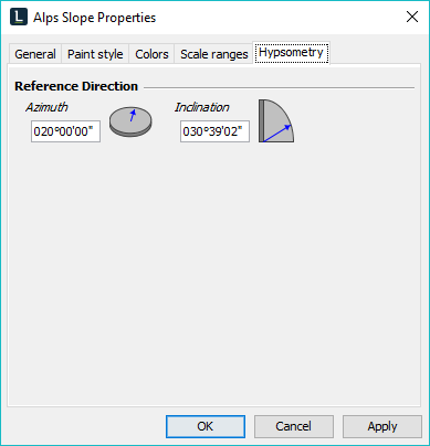 085 slope properties