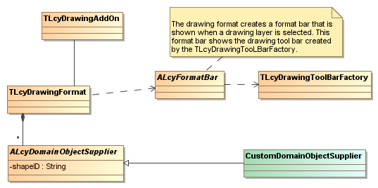 Overview of the TLcyDrawingAddOn