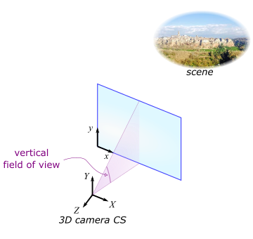 vertical fov