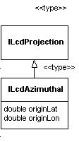 ILcdAzimuthal Structure