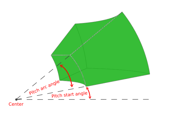 Pitch angles