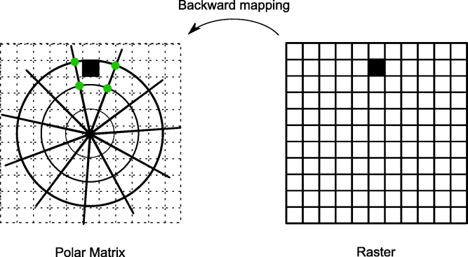 Backward matrix to raster value mapper.