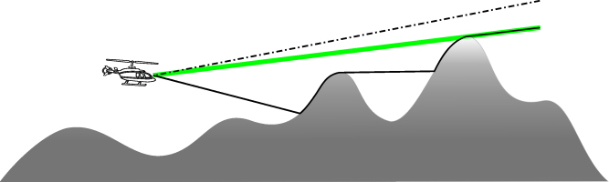 Line-of-sight propagation with sky in background