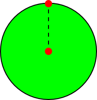 The handles of a circle