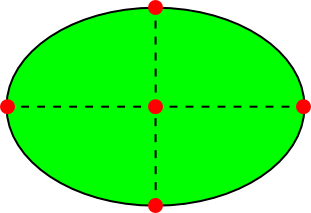 The handles of a regular ellipse
