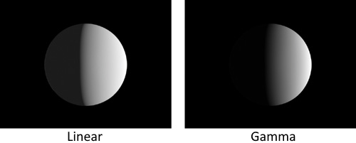 Lighting in a linear vs gamma color space