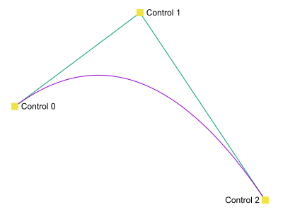 Cubic Bézier curve