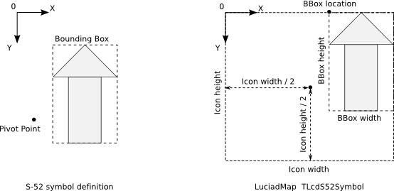 S-52 symbol properties