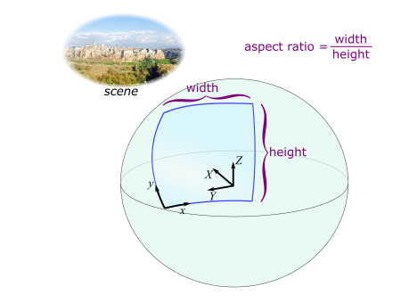 aspect ratio