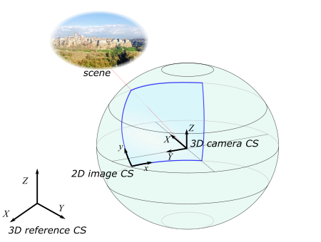 spherical