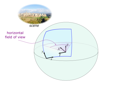 horizontal fov