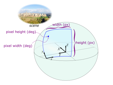image parameters