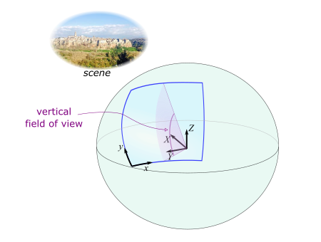 vertical fov