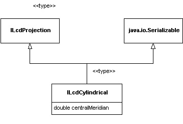 ILcdCylindrical Structure