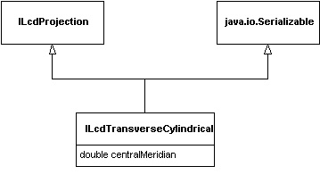 ILcdTransverseCylindrical Structure