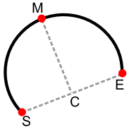 A circular arc-by-bulge