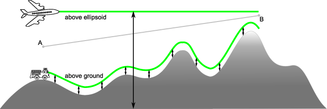 Fixed height altitude provider