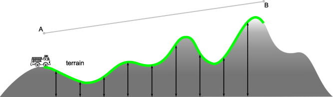 Terrain altitude provider