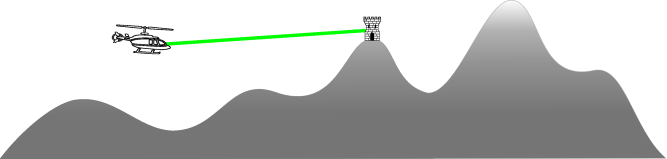 Radar point-to-point propagation function