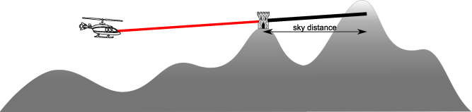 Point-to-point propagation with sky in background