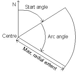 Horizontal parameters