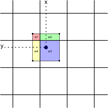 Interpolation method