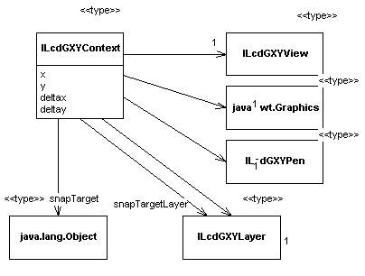 ILcdGXYContext Structure