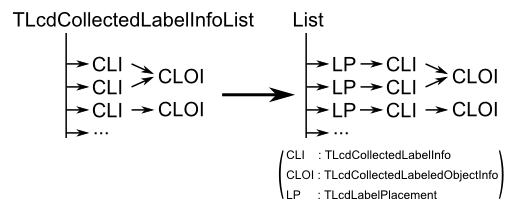 computeLabelPlacements