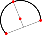 The handles of a circular arc-by-bulge